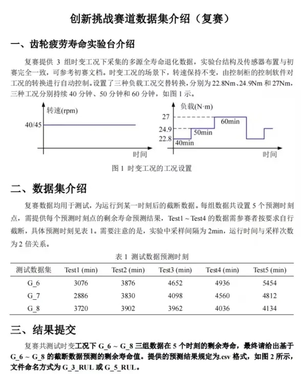 青岛明思为科技荣获智能运维算法挑战赛佳绩，持续深耕工业智能运维领域
