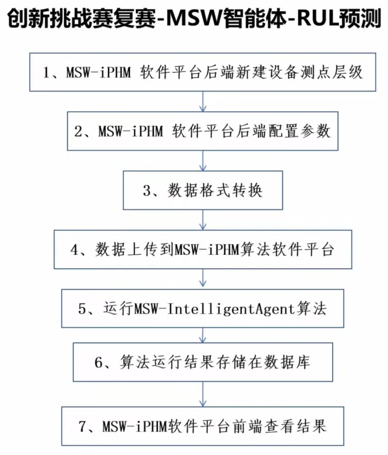 青岛明思为科技荣获智能运维算法挑战赛佳绩，持续深耕工业智能运维领域